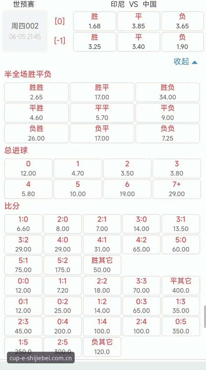 新手怎么做好世界杯赔率对比？从入门到放心的操作指南